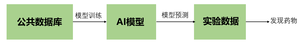公告數據.png 公告數據.png